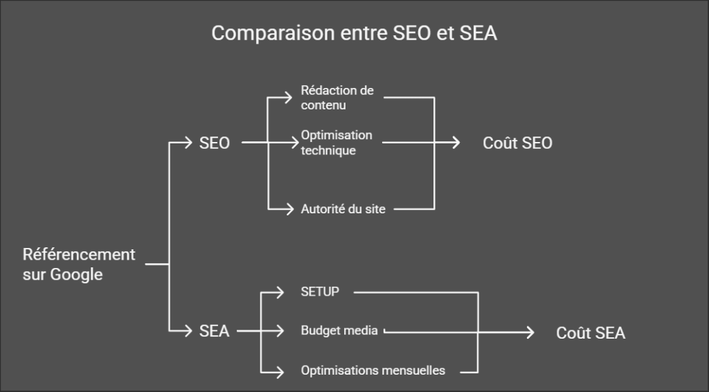FACTEURS-PRIX-REFERCENEMENT
